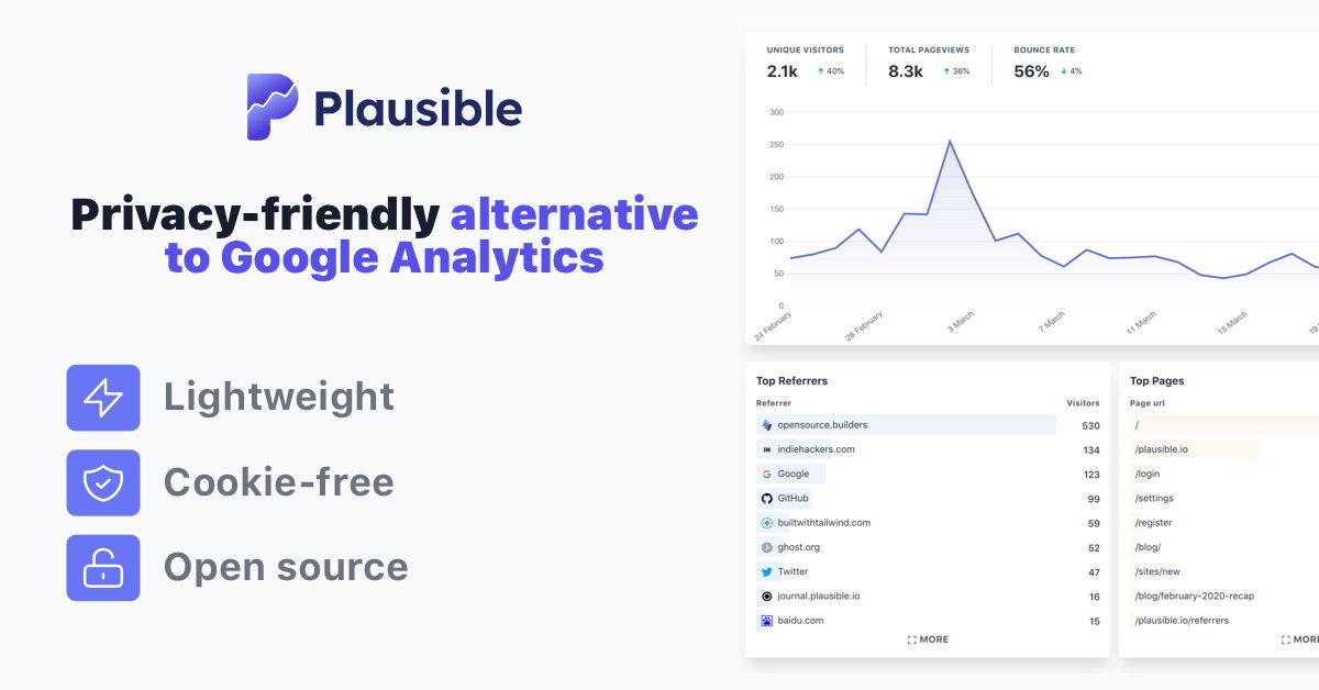 Plausible Analytics, from its website